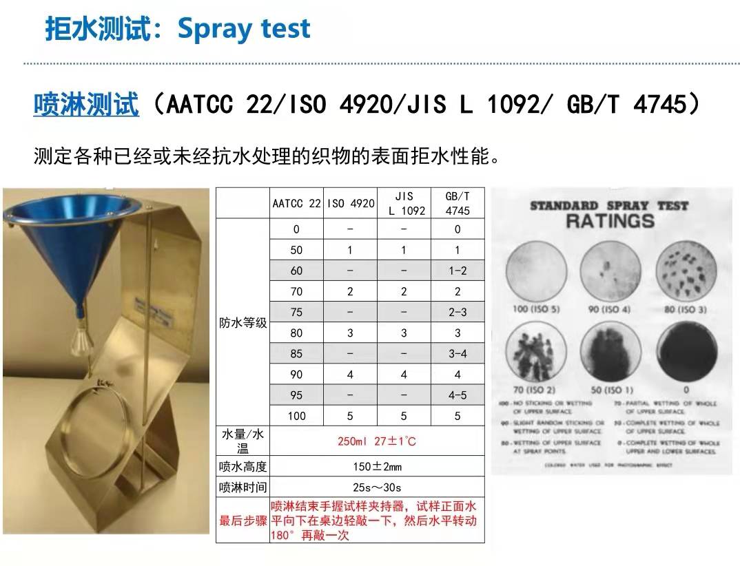 AATCC22喷淋测试方法.jpg